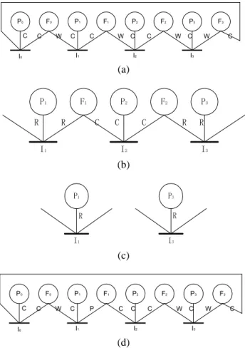Figure 6. Progress of non-deterministic selection 