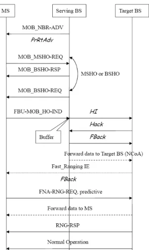 Table 2    FNA_ RNG_REQ message format 