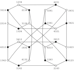 Figure 1: 4-dimensional star graph.