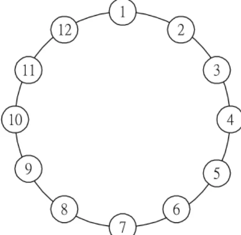 Figure 3.1.    a 12-ring system. 