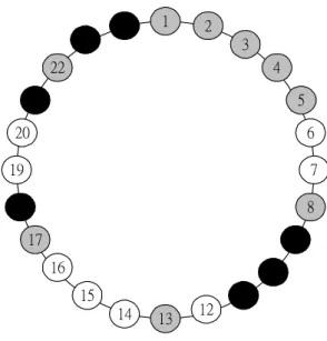 Figure 3.3.    a24-ring system with failure nodes    {9, 10, 11, 18, 21, 23, 24}. 