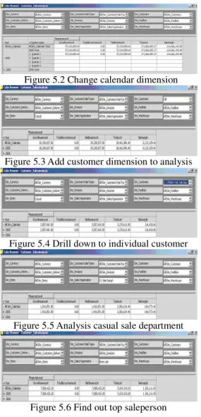 Figure 5.3 Add customer dimension to analysis 