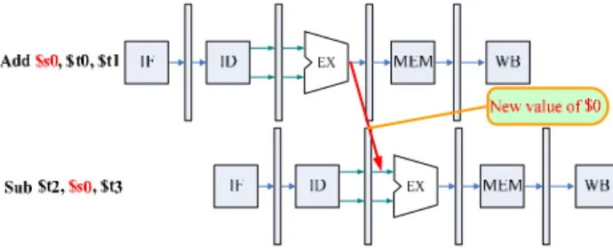 Figure 2. A Data Forwarding Example 