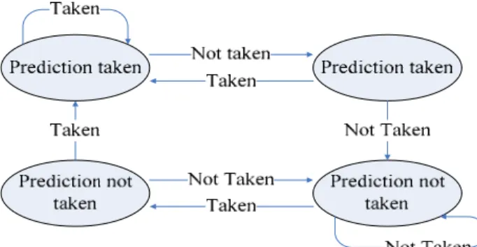 Figure 7. Booth’s Algorithm Multiplier 
