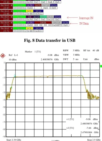 Fig. 8 Data transfer in USB 