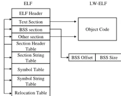 Figure 1. The method to trim section data. 