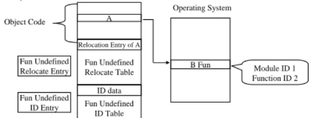 Figure 3. LW-ELF format 