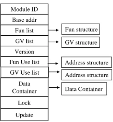 Figure 5. Module structure   
