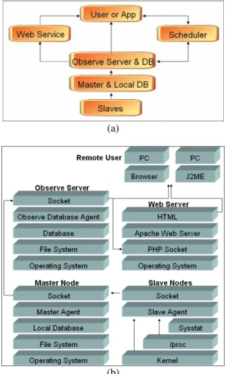 Fig. 1. System overview. 