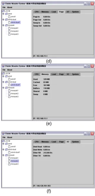 Fig. 10. Monitoring screen from JAVA client (a)  System information (b) Loading (c) CPU  information (d) Page information (e) Memory 