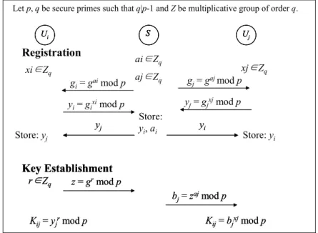 Fig. 3. The KTN protocol [5] 