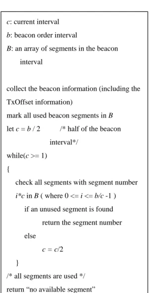 Figure 10. Beacon Scheduling Algorithm 