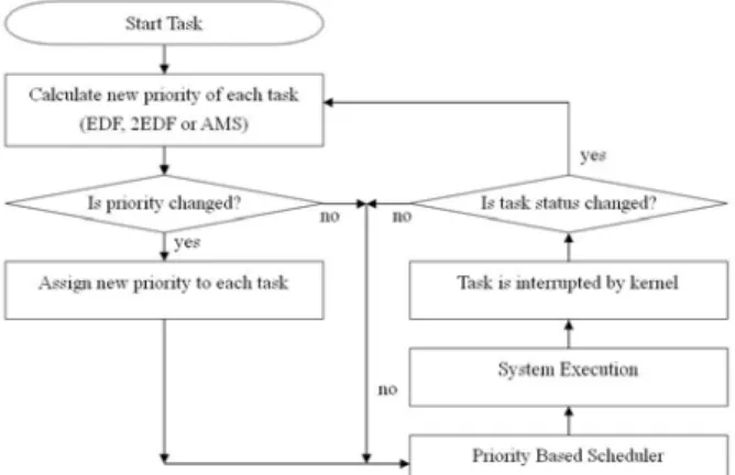 Figure 1. Task States 