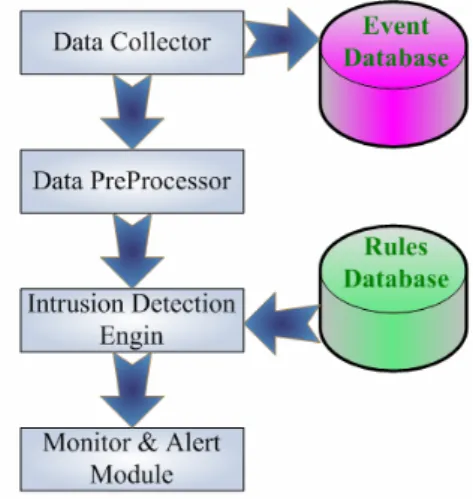 Figure 1. 6IDS Architecture. 