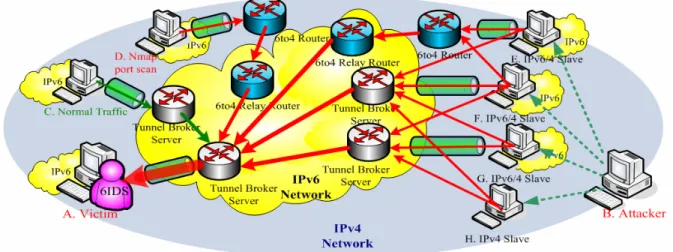 Figure 3. Scenario-Based Testing Environment. 