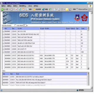 Figure 4. Web-based Monitor of 6IDS. 