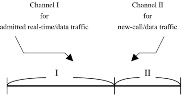 Figure 2. Proposed bandwidth partition. 