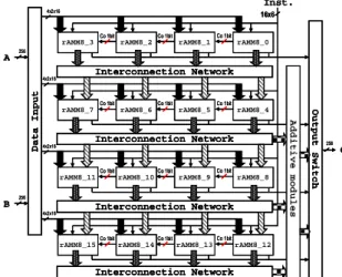 Fig. 5 The operations of reconfigurable AMM array rAMM8_0B7~B0 A7~A0 0rAMM8_1 0B7~B0 A15~A8 0 0 rAMM8_4B15~B8 A7~A0rAMM8_5B15~B8A15~A8 P7~P0P15~P8P23~P16P31~P24