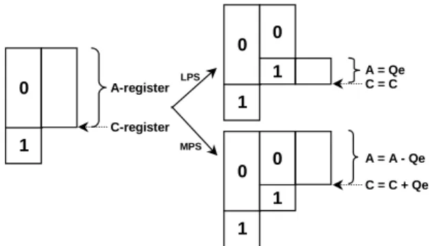 Table 1: Function of registers used in the encoder  Register Name  Bit Width  Function 