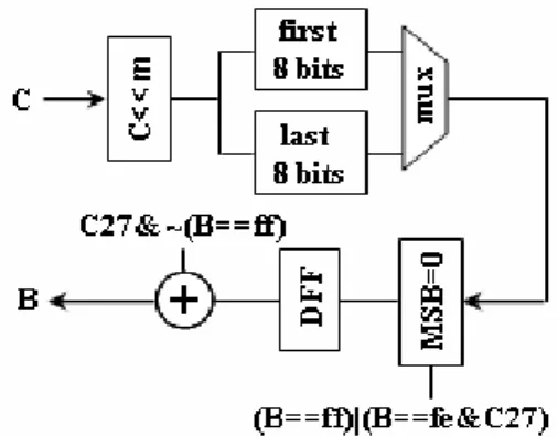Fig. 4.    Proposed byte-out circuit block diagram. 