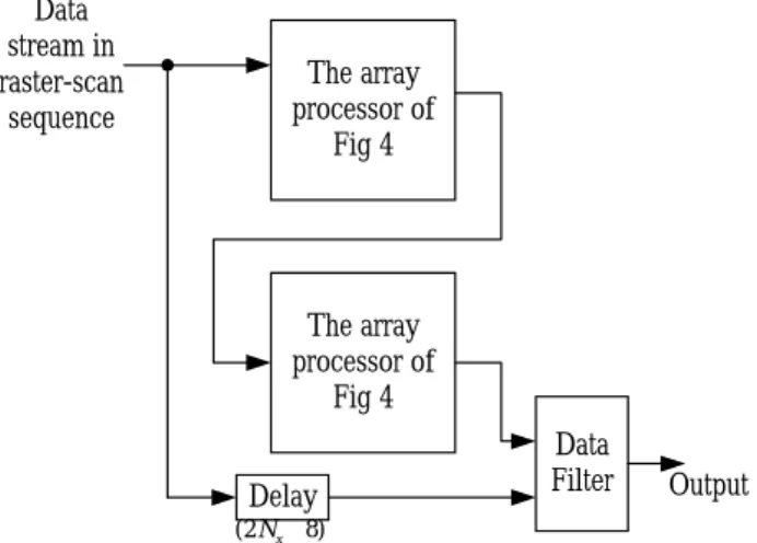 Figure 5.  The configuration of the pipelined 3 x 3 peak  detector