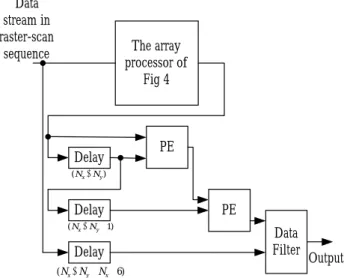 Figure 7.  The configuration of the pipelined 3x3x3 peak  detector