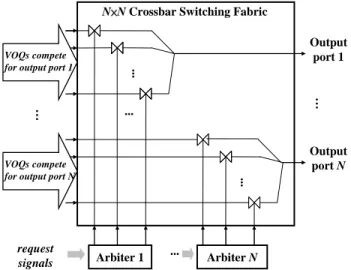Fig. 1.  An n×n switch: block diagram, crossbar switch  fabric and its switch arbiters