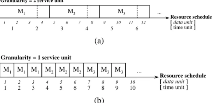 Fig. 6. (a) The waiting latency of Fig. 3(a) is reduced  by non-preemption. (b) The waiting latency of Fig