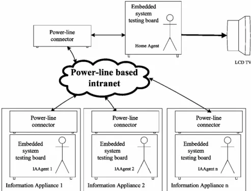 Fig. 8. The deployment diagram of IAAgents 