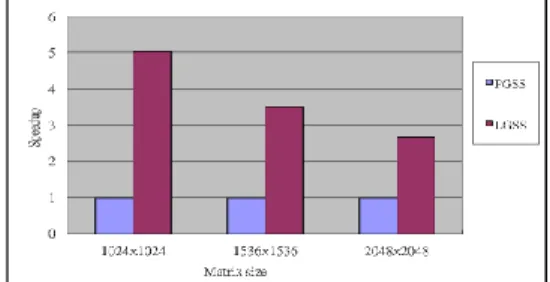 Fig.  2.  Comparison  for  CSS-based  schemes.  The  chunk size is 128. 