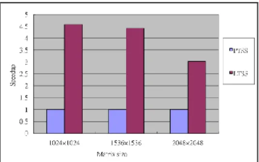 Fig. 5. Comparison for TSS-based schemes. 