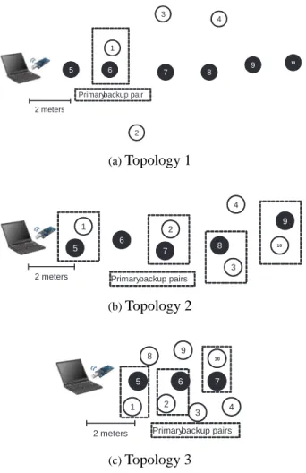 Figure 7. Cooperation.