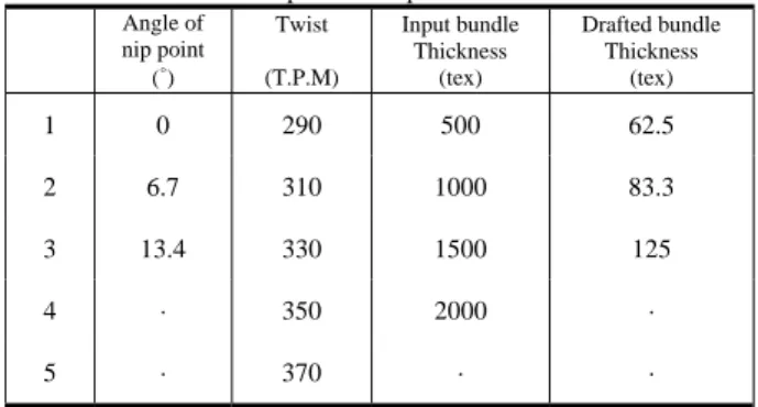 Table 2 Specification of the staples  Material  Combed cotton sliver  Mean fiber length (mm)  27.5 