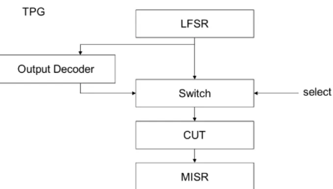 Figure 1. Mixed-Mode Architecture 
