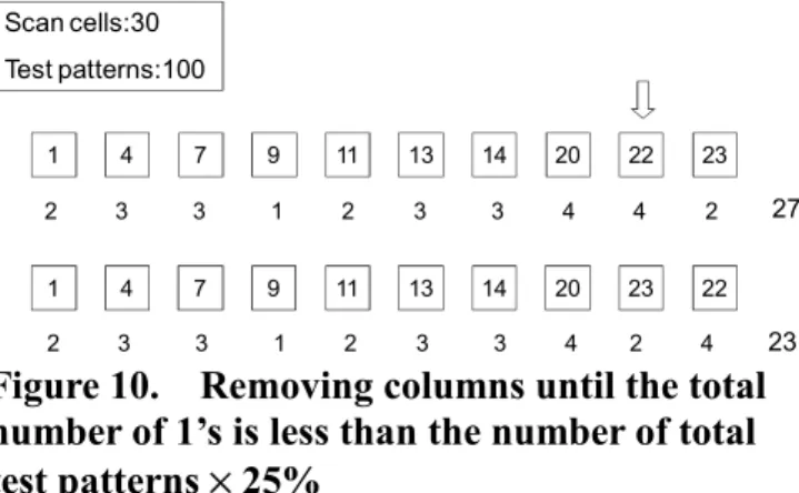 Table 7. The test cubes and the corresponding  detection probability by Ring Counter. 