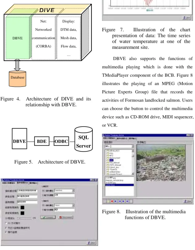 Figure 6.    Interface of database connection  and diagram setting.