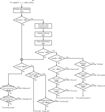 Fig. 4. The flowchart of the algorithm 