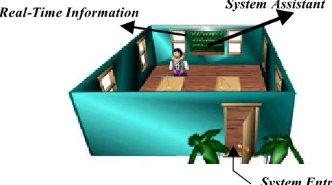 Figure 2  An Interactive Real-Time Computer  Graphics System-WebDeGrator 