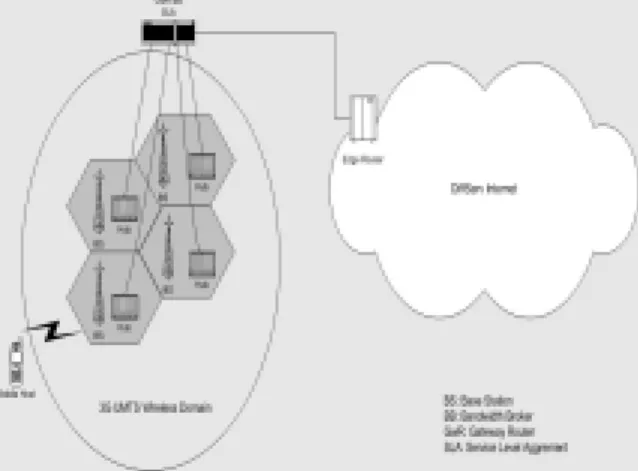 Figure 1. QoS Architecture 