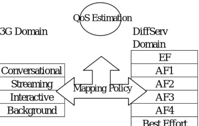 Figure 2. Mapping Interface 