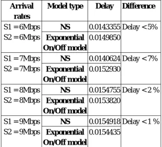 Figure 4. Mapping Architecture 