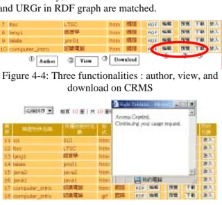 Figure 4-4: Three functionalities : author, view, and  download on CRMS 