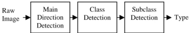 Fig. 6. From left to right: fingerprint images, PGBFs templates, Gabor responses from self-PGBFs template,