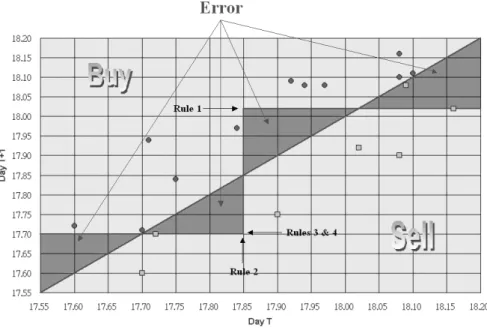 Figure 1 The Relationship between Dataset and Rules
