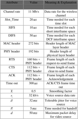 Table 1. Default attribute values used in the simulation. 
