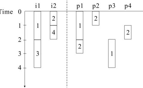 Figure 5: Schedule generated by LCDF, LDSDF, and LDD.