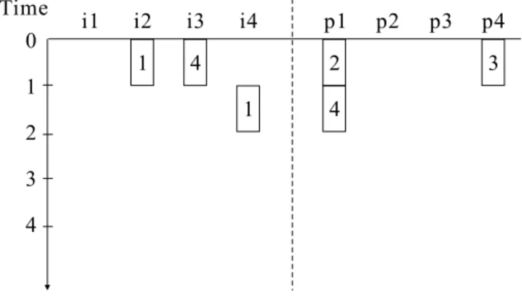Figure 3: An example of time diagram