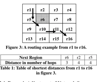 Figure 2 gives a simple example where the  network topology is comprised of nine regions