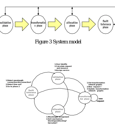Figure 3 System model 