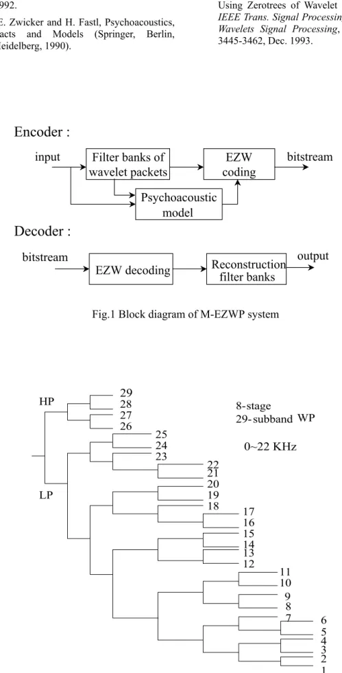 Fig. 2 Decomposition structure of M-EZWP system